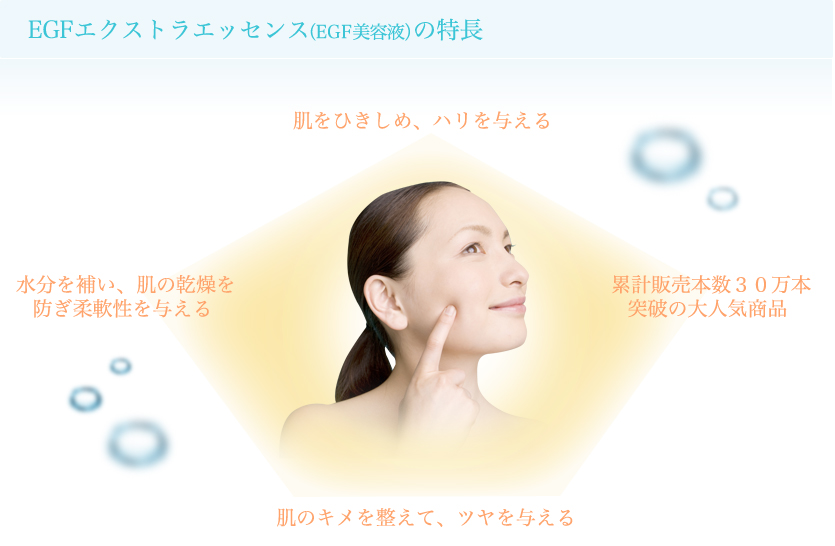 EGFエクストラエッセンス（EGF美容液）の特長
肌をひきしめ、ハリを与える
肌のキメを整えて、ツヤを与える
水分を補い、肌の乾燥を防ぎ柔軟性を与える
累計販売本数３０万本突破の大人気商品